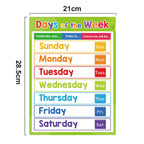KiddoKrafty Educational Calming Posters for Kids