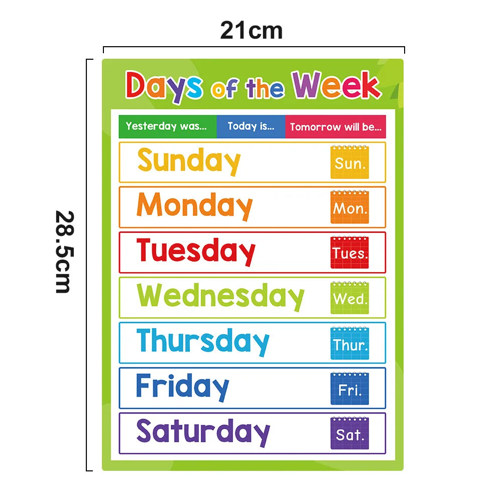 KiddoKrafty Educational Calming Posters for Kids
